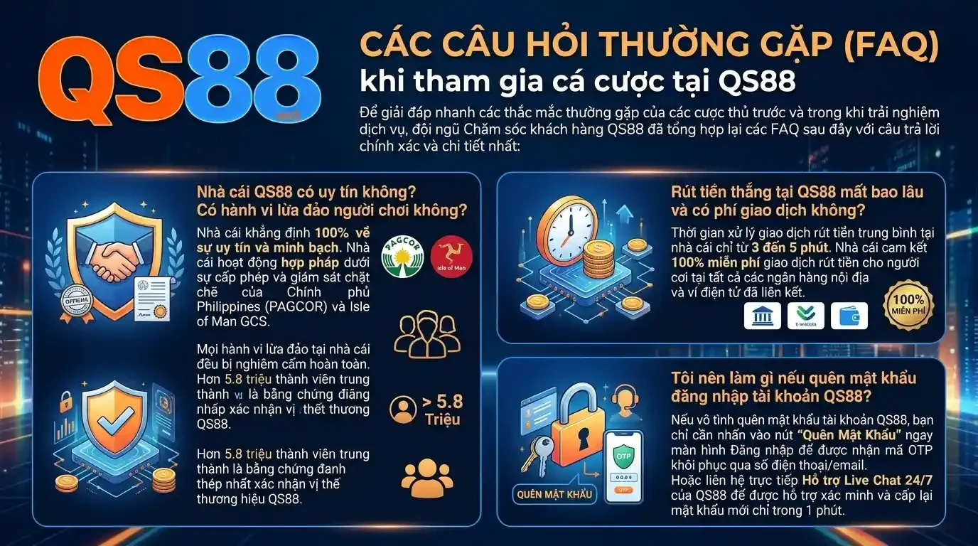 qs88 cau hoi thuong gap khi tham gia ca cuoc tai qs88 faq qs88 cau hoi thuong gap khi tham gia ca cuoc tai qs88 faq