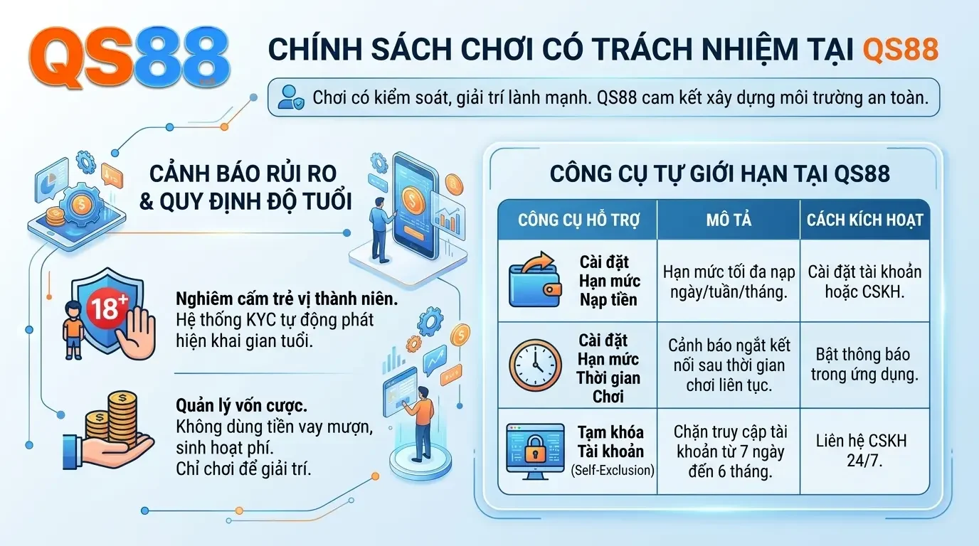 qs88 chinh sach ca cuoc co trach nhiem tai qs88 responsible gaming qs88 chinh sach ca cuoc co trach nhiem tai qs88 responsible gaming