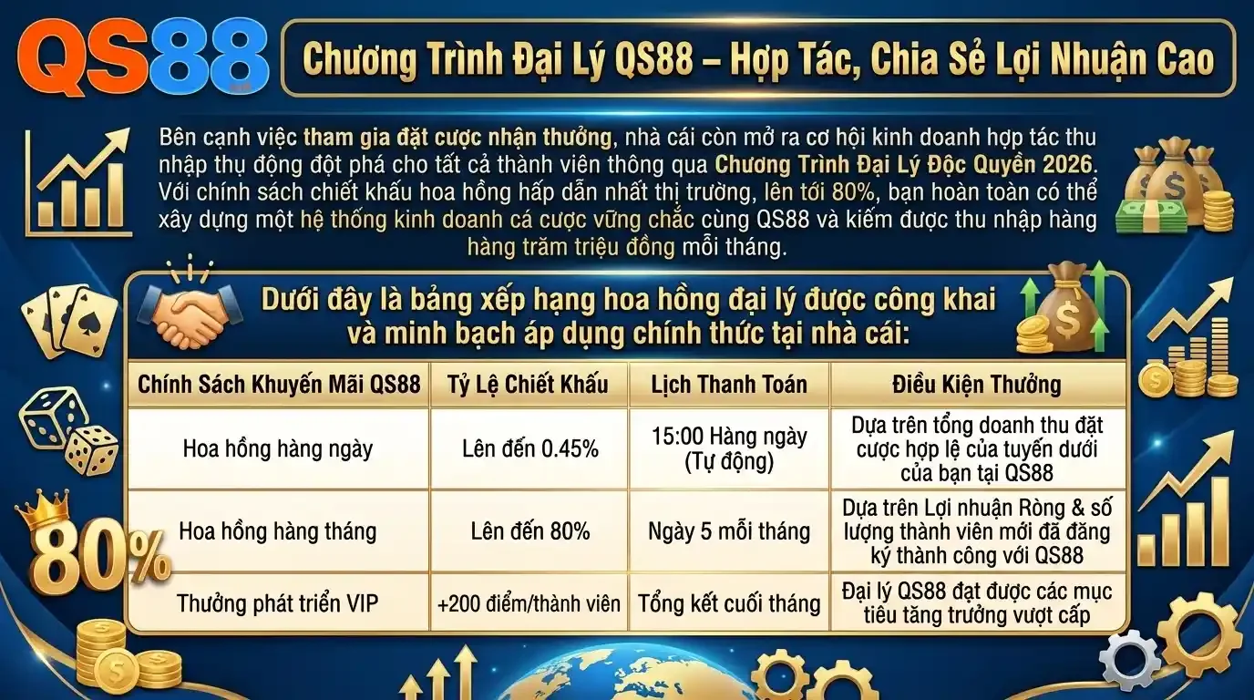 qs88 chuong trinh dai ly qs88 cung hop tac chia se loi nhuan cao qs88 chuong trinh dai ly qs88 cung hop tac chia se loi nhuan cao