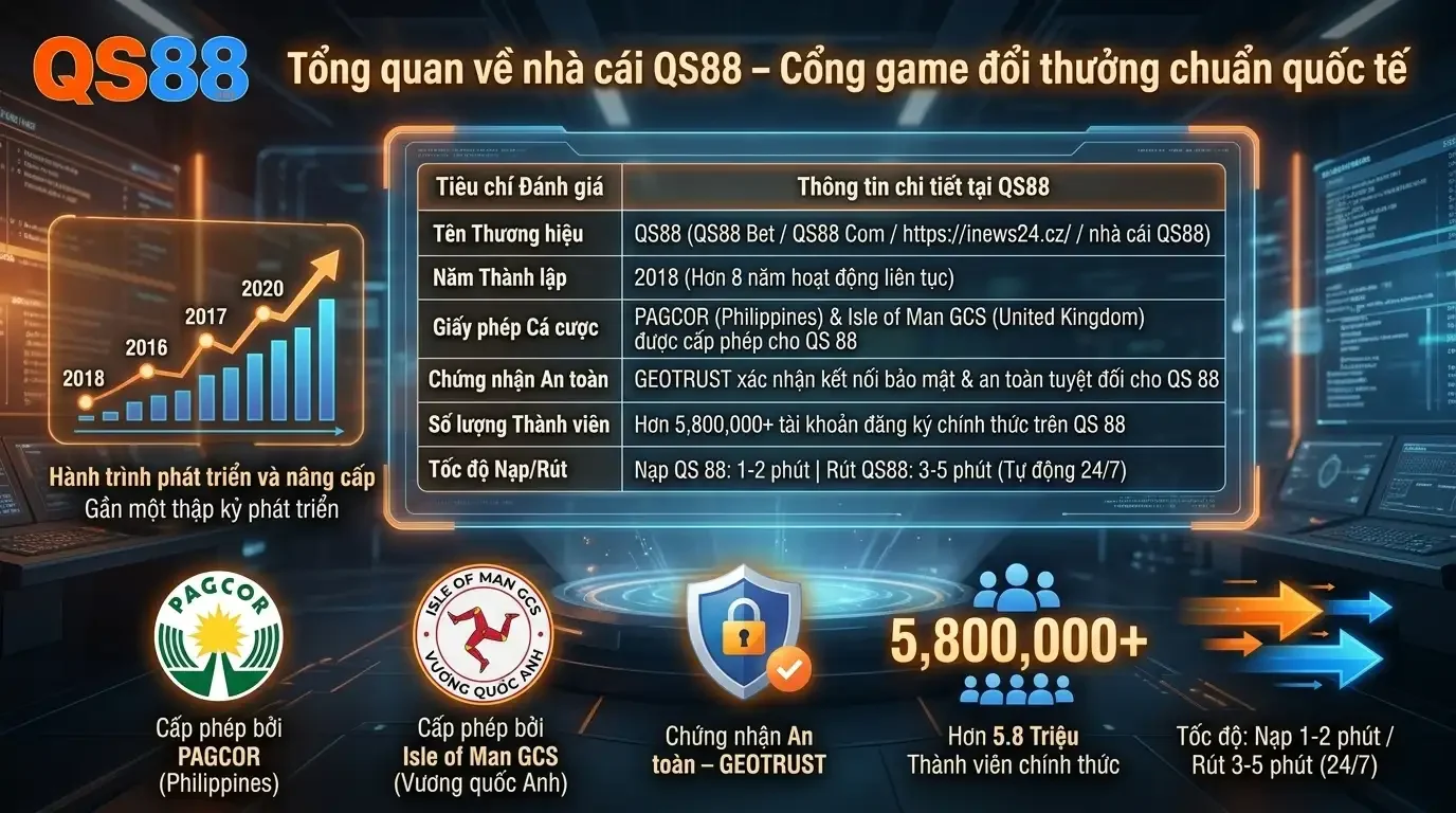 qs88 tong quan nha cai qs88 cong game doi thuong chuan quoc te qs88 tong quan nha cai qs88 cong game doi thuong chuan quoc te